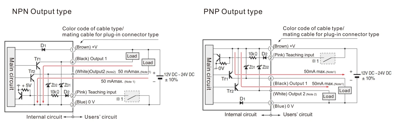 optical color sensor
